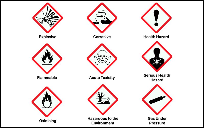 Infographic of GHS hazard symbols for safe chemical handling